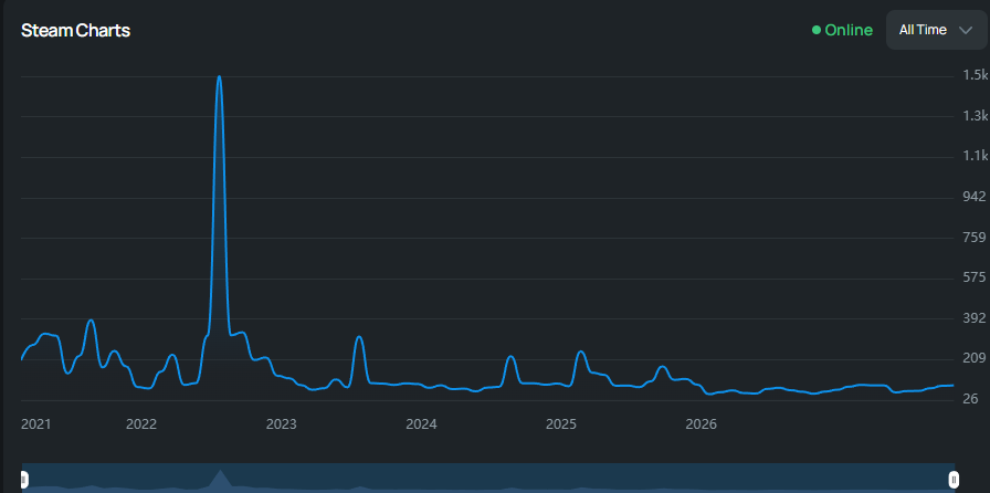 Opera2026-02-24074013steam-stats.com