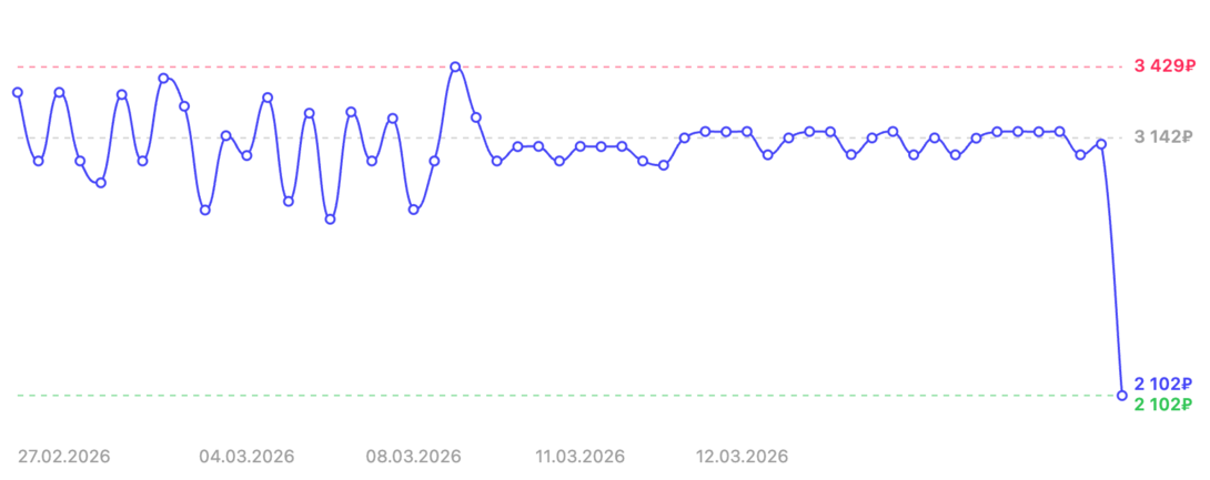 FISKARSSolid1066716-2026-03-12