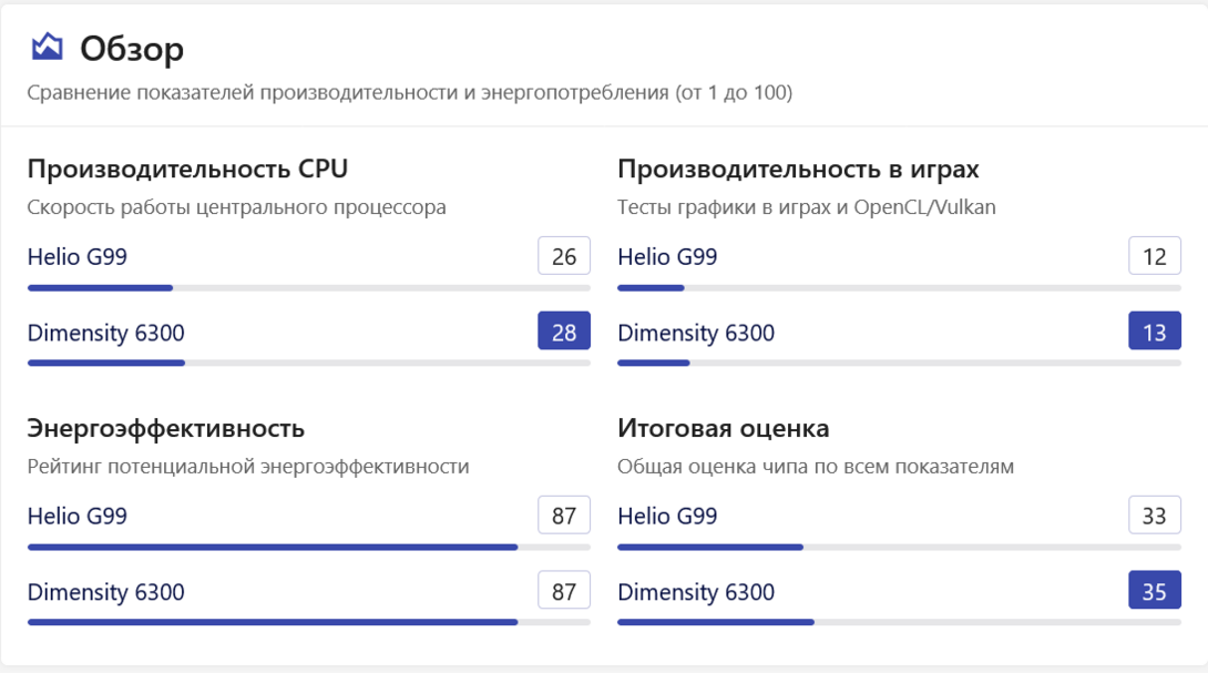 Screenshot2026-03-18at11-52-00HelioG99Dimensity6300