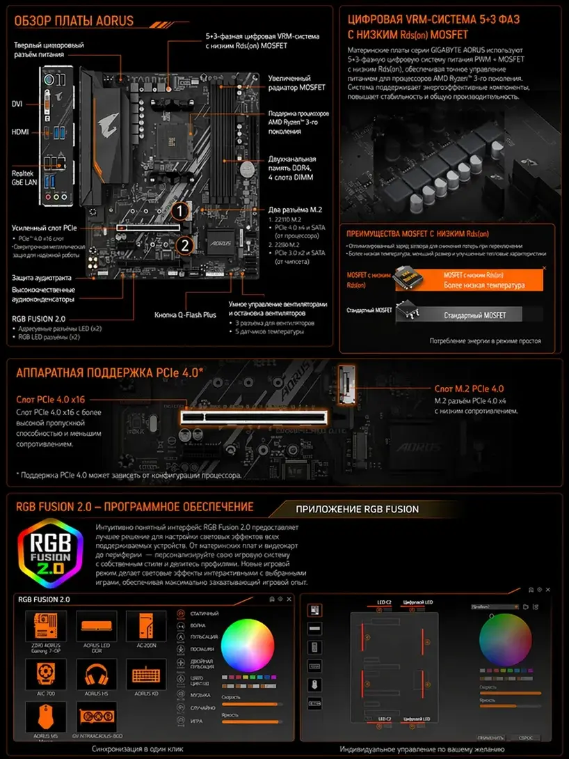 Материнская плата B550M AORUS ELITE AM4 (с кошельком вб)