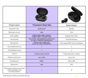 Tws наушники Tronsmart onyx neo с aptx и зарядкой type-c