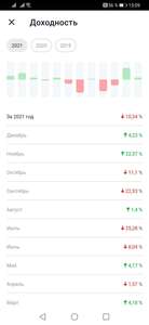 Подписка Пакет на 1 месяц (Пятёрочка, Перекрёсток)