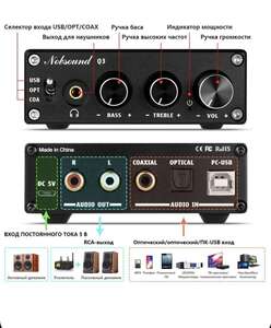 ЦАП Nobsound Q3 Мини (из-за рубежа, с картой OZON)